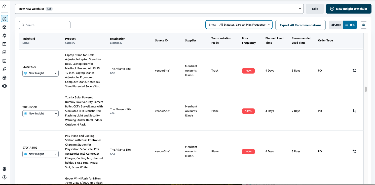 Deviasi lead time vendor