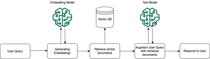 Generasi yang diperbesar pengambilan saat runtime