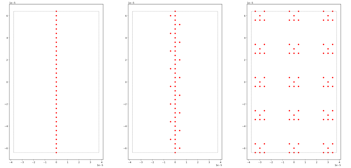 Grafik tiga titik menunjukkan penggambaran geometri tinggi dalam bentuk garis 1d, tangga, dan multipleks.