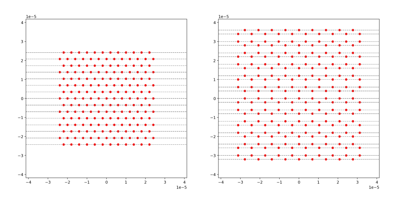 Grafik menunjukkan geometri ketat dari kisi segitiga titik-titik di sebelah kiri dan grafik kanan adalah kisi heksagonal titik-titik.