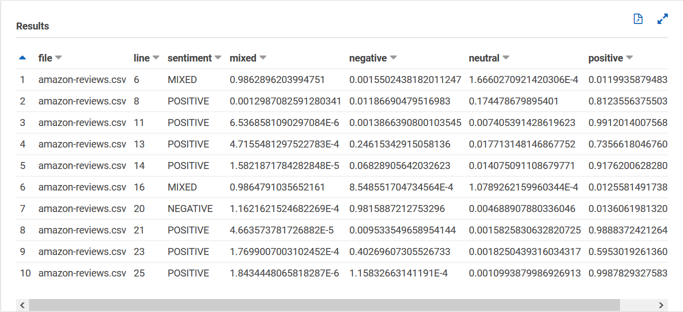 Screenshot dari tabel output sentimen di Athena.