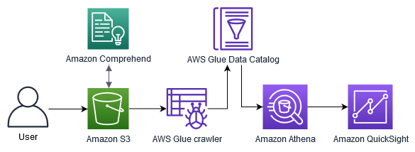 Diagram alur kerja dari prosedur dalam tutorial.