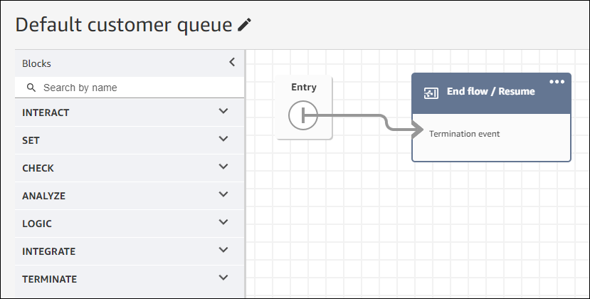 Antrian pelanggan default diatur ke End flow/Resume.