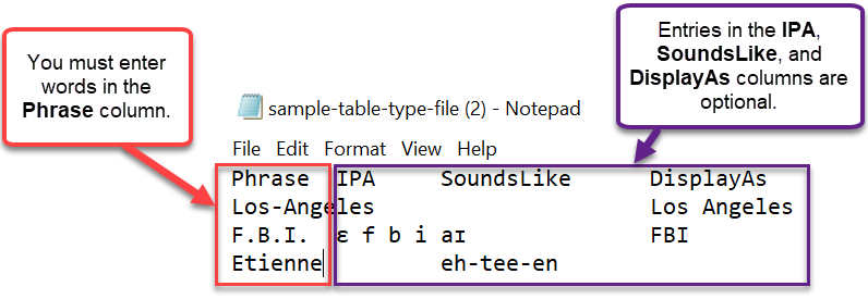 Contoh file kosakata, kata-kata di kolom frasa diperlukan.