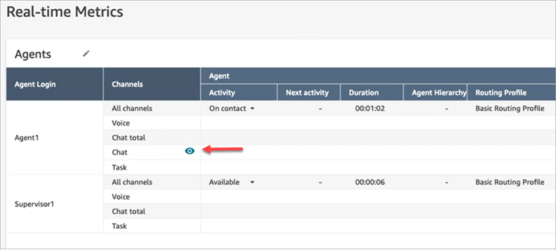 Halaman metrik waktu nyata, ikon mata di sebelah saluran obrolan.