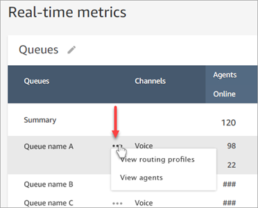 Laporan metrik real-time, tabel antrian, tarik-turun, melihat opsi profil perutean.