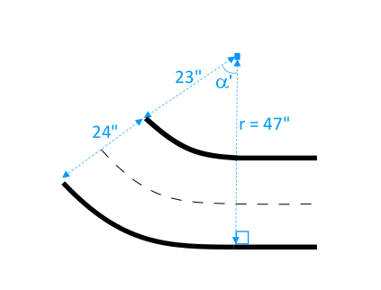 Gambar: Radius putar DeepRacer trek AWS.