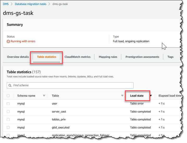 AWS Contoh replikasi Layanan Migrasi Database