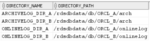 Table showing directory names and their corresponding paths for archive and online logs.