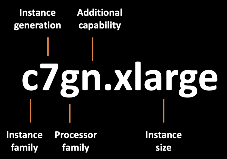 Gambar menunjukkan tipe instans c7gn.xlarge, dengan label untuk setiap bagian nama instans.
