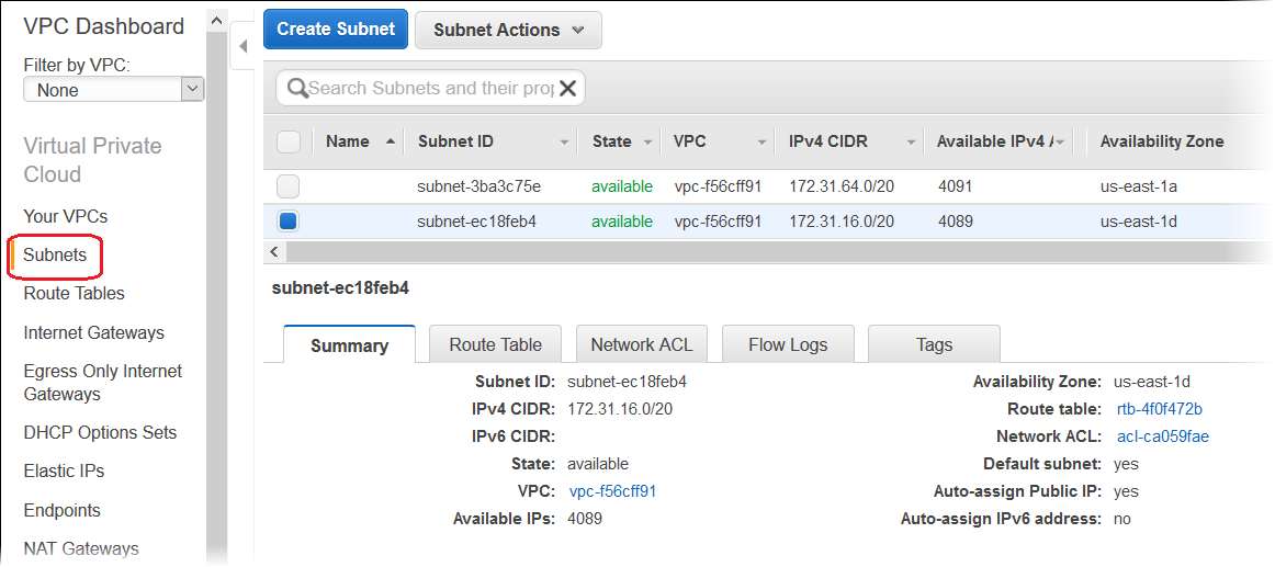 Subnet IDs untuk Anda VPC