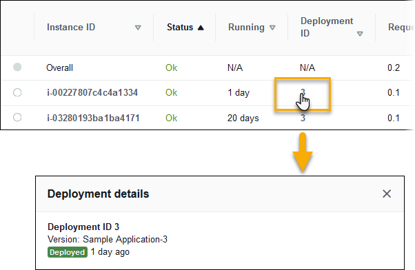 Metrik server pada halaman kondisi lingkungan dengan informasi deployment