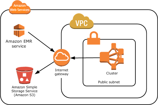 Klaster pada VPC