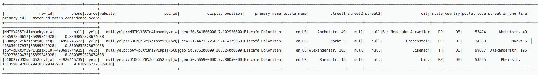 Sebuah contoh tabel rute dengan gateway internet.