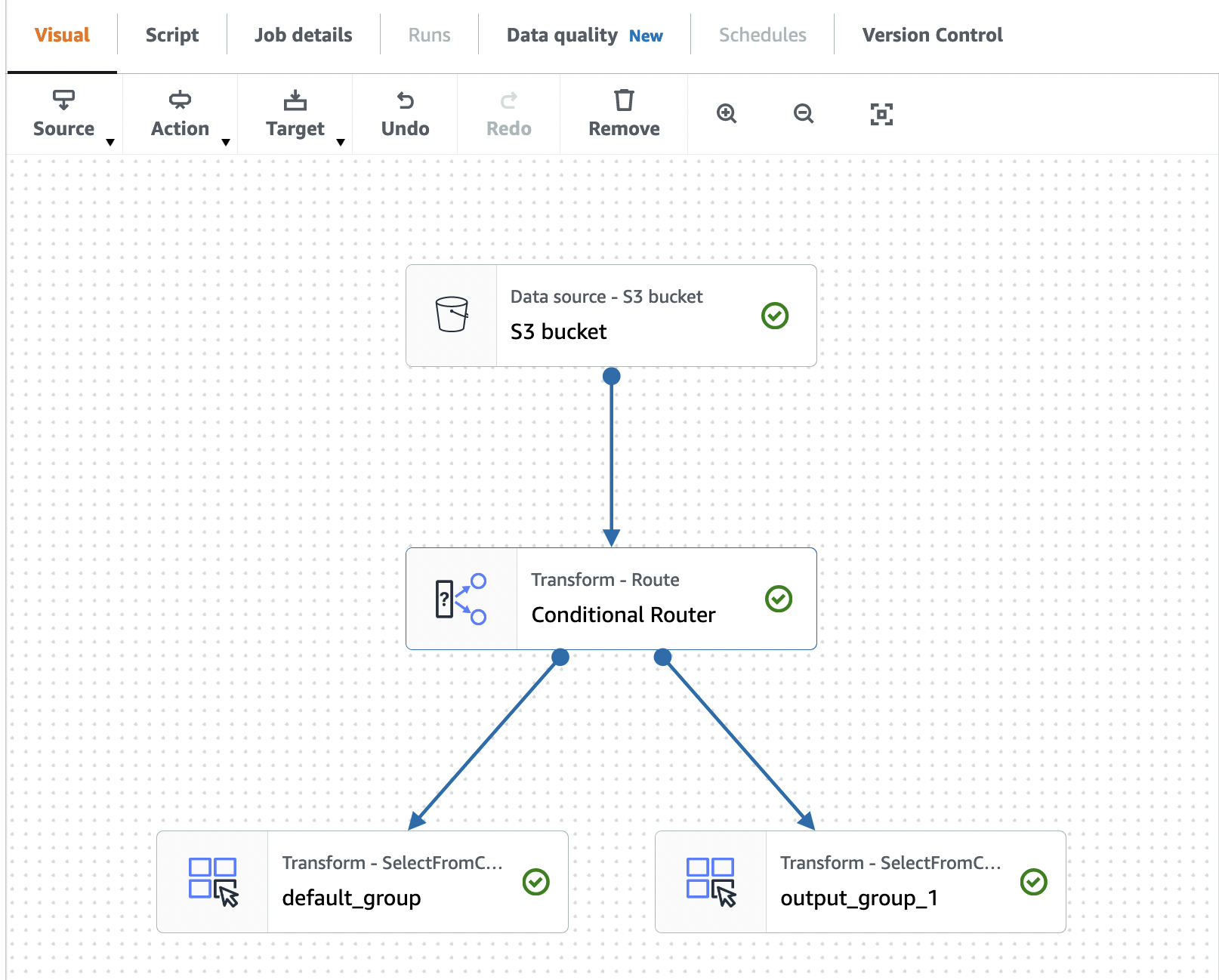 Tangkapan layar menunjukkan node transformasi router bersyarat yang terhubung ke node sumber. Node keluaran ditampilkan bercabang dari node router bersyarat.