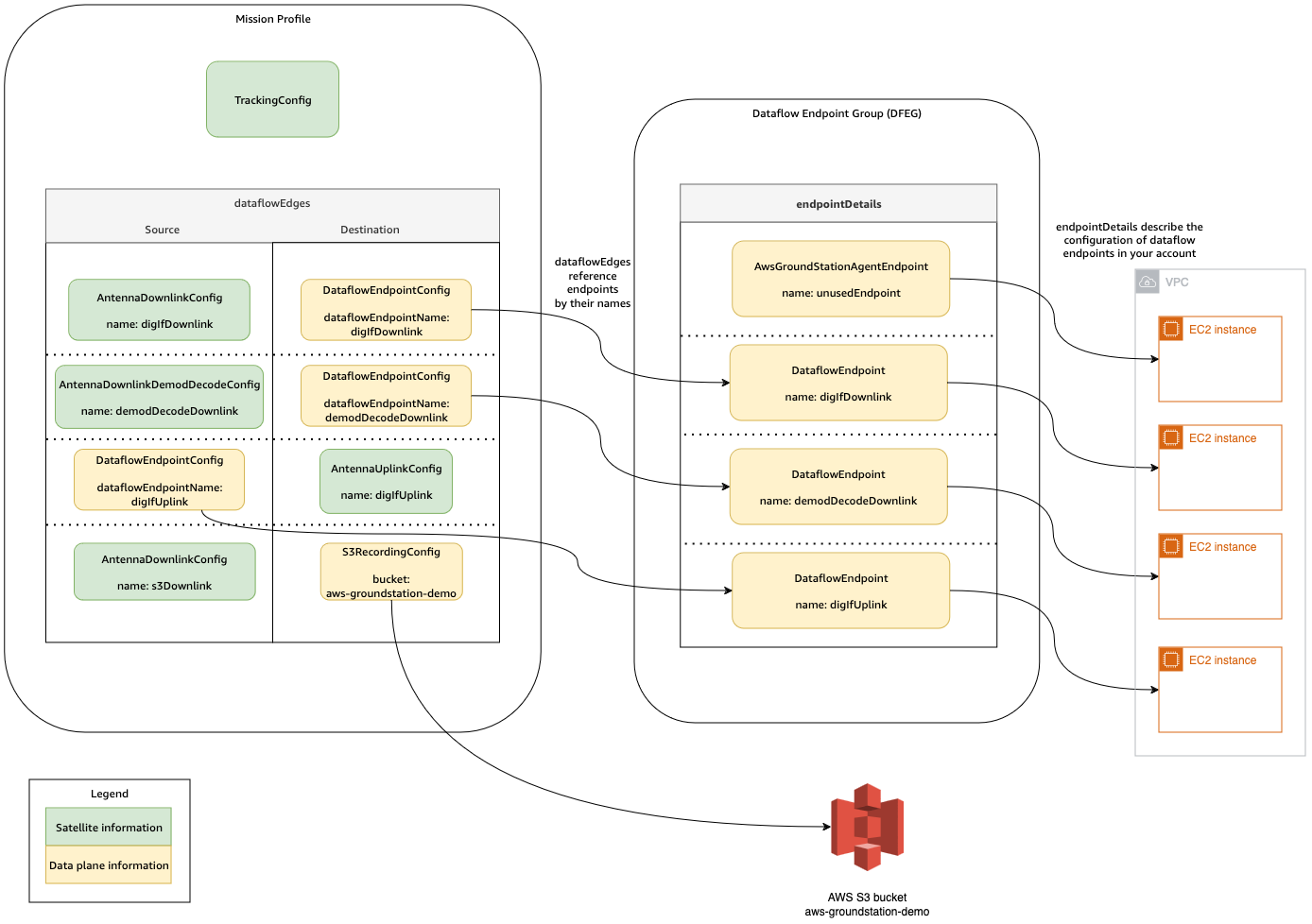 An example mission profile and additional resources needed.