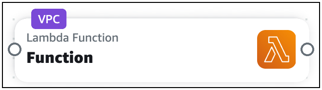 VPCTag yang memvisualisasikan fungsi Lambda di Infrastructure Composer yang dikonfigurasi dengan file. VPC