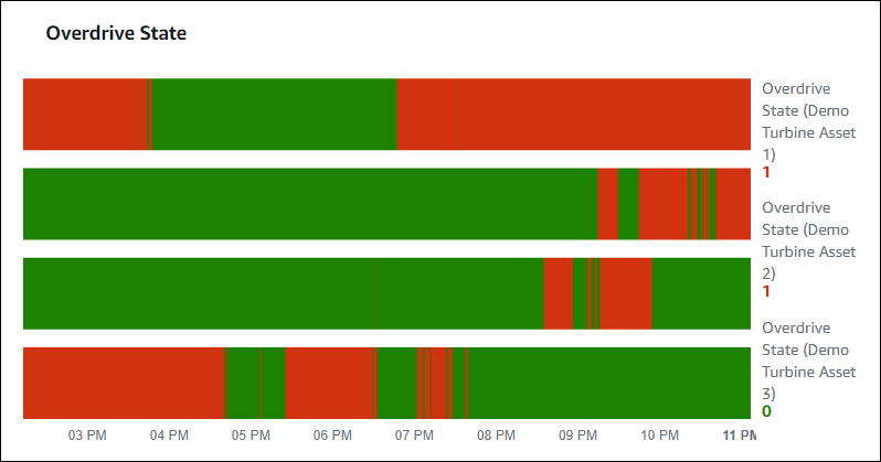 Widget timeline status sampel.