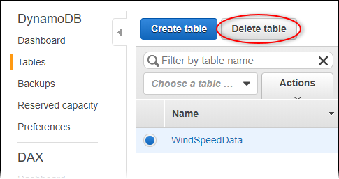 Screenshot halaman DynamoDB “Tabel” dengan “Hapus tabel” disorot.