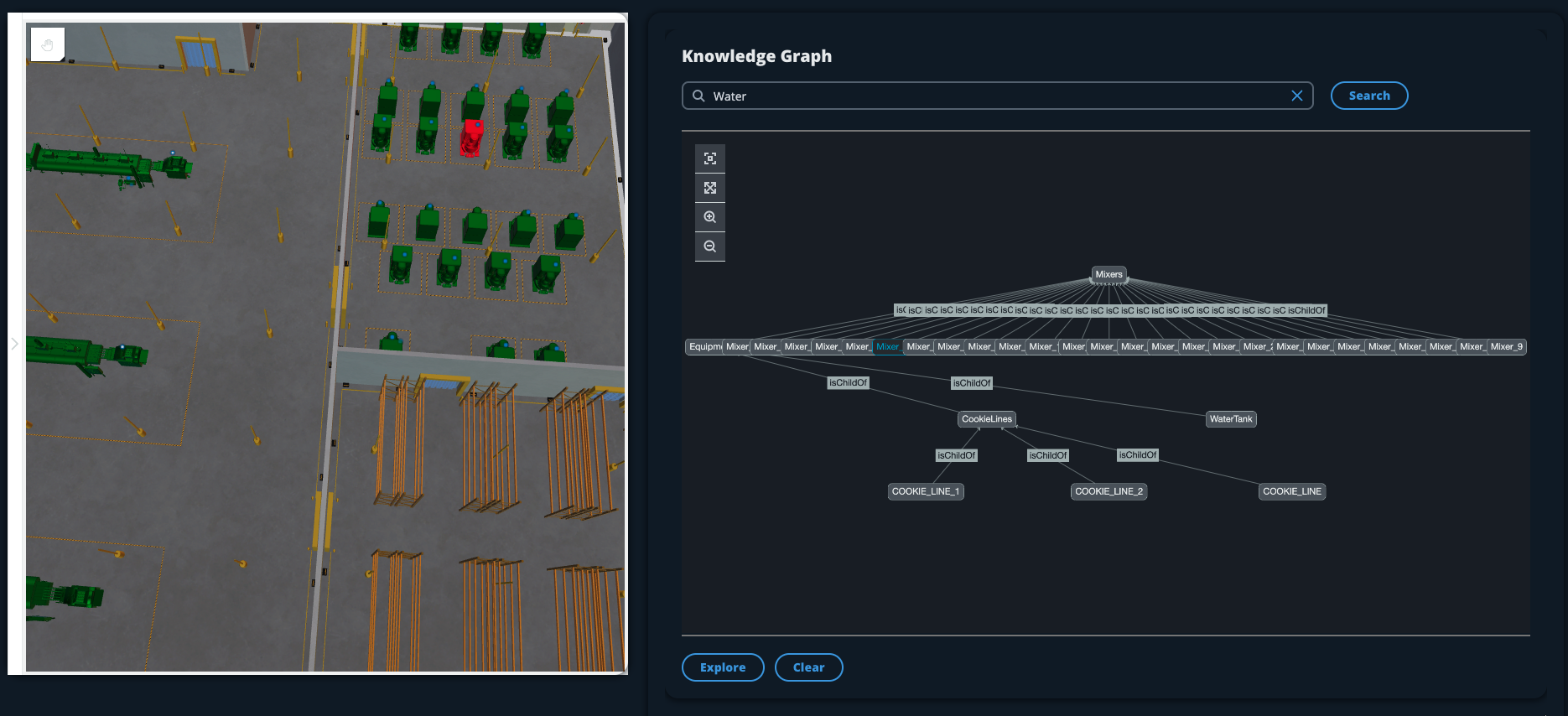 TwinMaker Adegan dengan grafik pengetahuan yang menunjukkan hubungan antara model 3D.