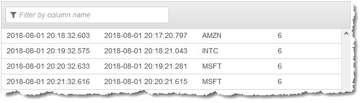 Tangkapan layar konsol yang menampilkan data yang dihasilkan di aliran dalam aplikasi.