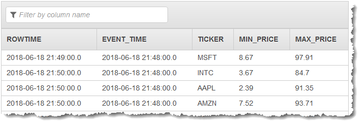 Tangkapan layar konsol yang menampilkan data yang dihasilkan di aliran dalam aplikasi.