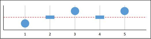 Data hilang grafik A.