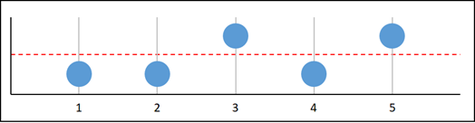 Data hilang grafik G.