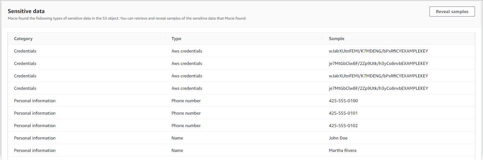 Tabel sampel. Ini mencantumkan sembilan sampel dan kategori dan jenis data sensitif setiap sampel.