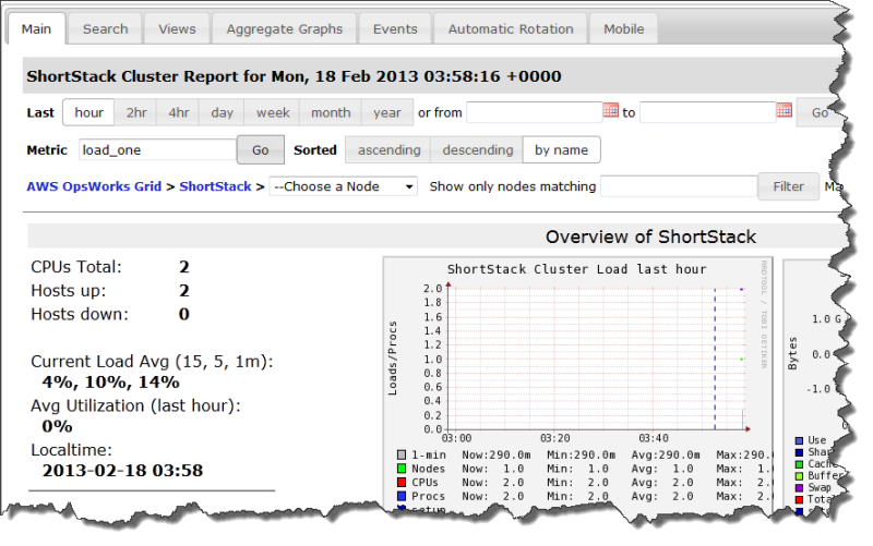 ShortStack Klaster Report dashboard showing system metrics and load graph for the past hour.