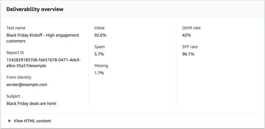 Contoh ringkasan tes penempatan kotak masuk di dasbor Deliverability.