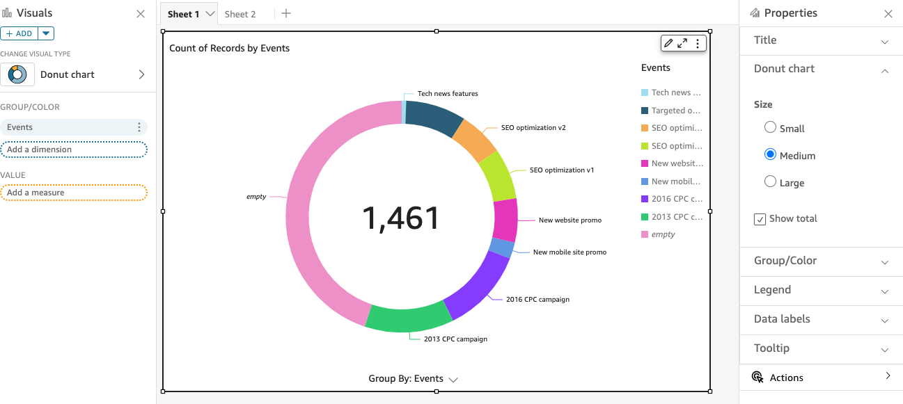 Donut chart showing count of records by events, with a total of 1,461 records across various categories.