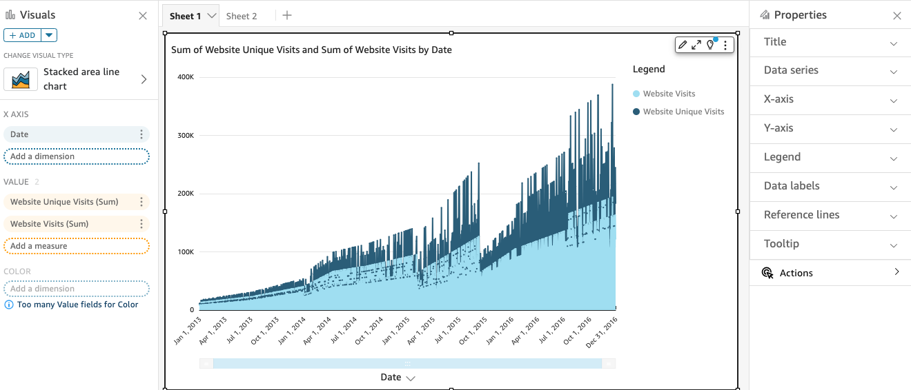 Stacked area line chart showing increasing website visits and unique visits from 2013 to 2016.