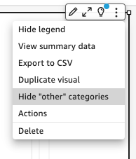 Dropdown menu with options to manipulate visual data display and export.