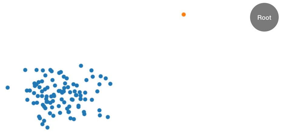 Dataset dua dimensi.