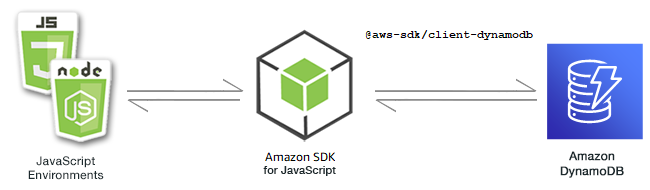 Mempersiapkan browser JavaScript