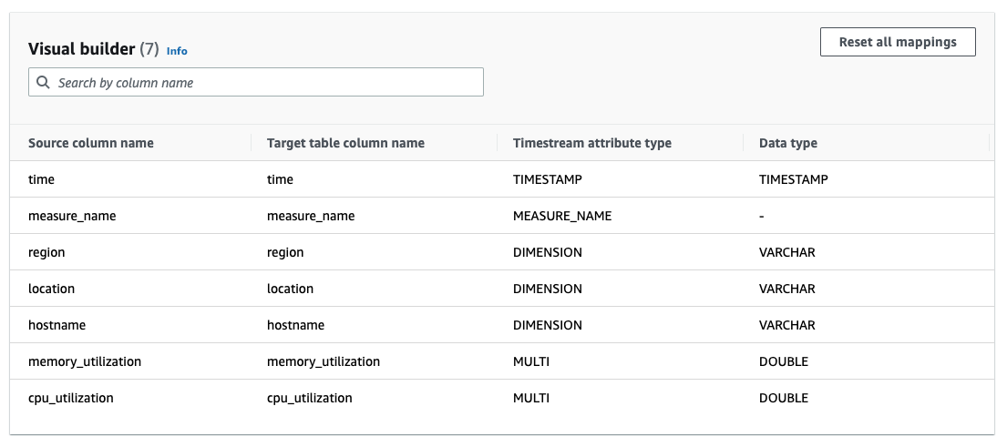 Visual builder interface showing column mappings for timestream data attributes and types.