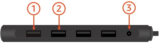 WorkSpaces Thin Client device with numbered USB ports and power connection.