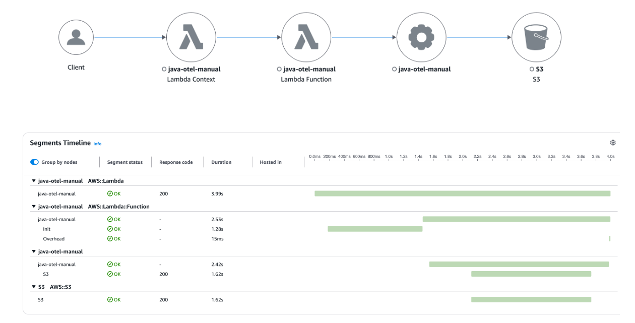 Lacak peta di CloudWatch konsol.