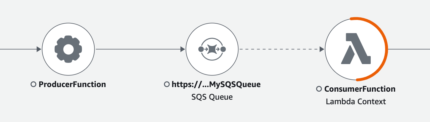 Tepi antara node Amazon SQS dan Lambda.