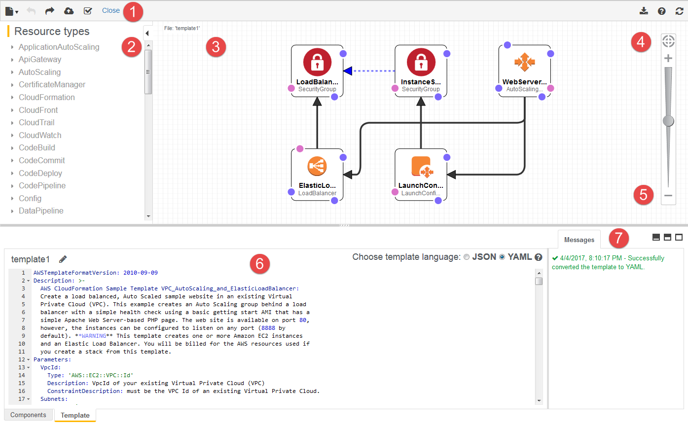 A screenshot of the Designer with its panes and components numbered.