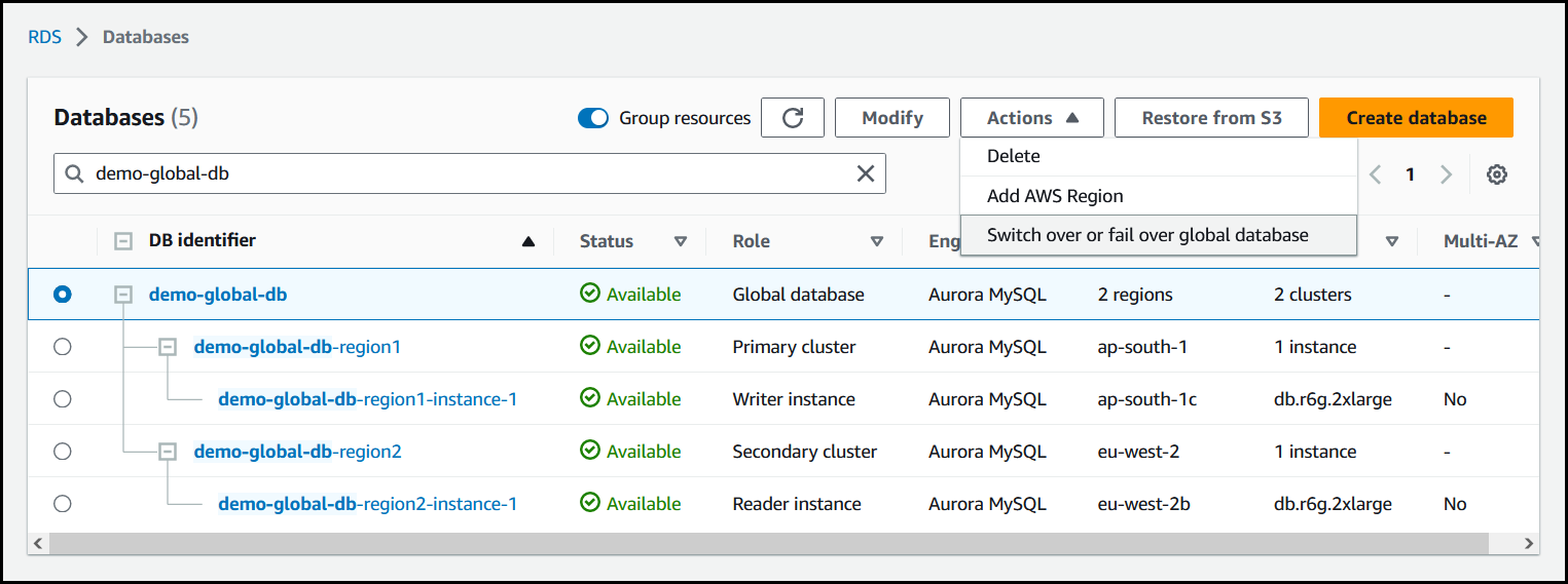 The Databases list with the Actions menu open showing the Switch over or fail over global database option.