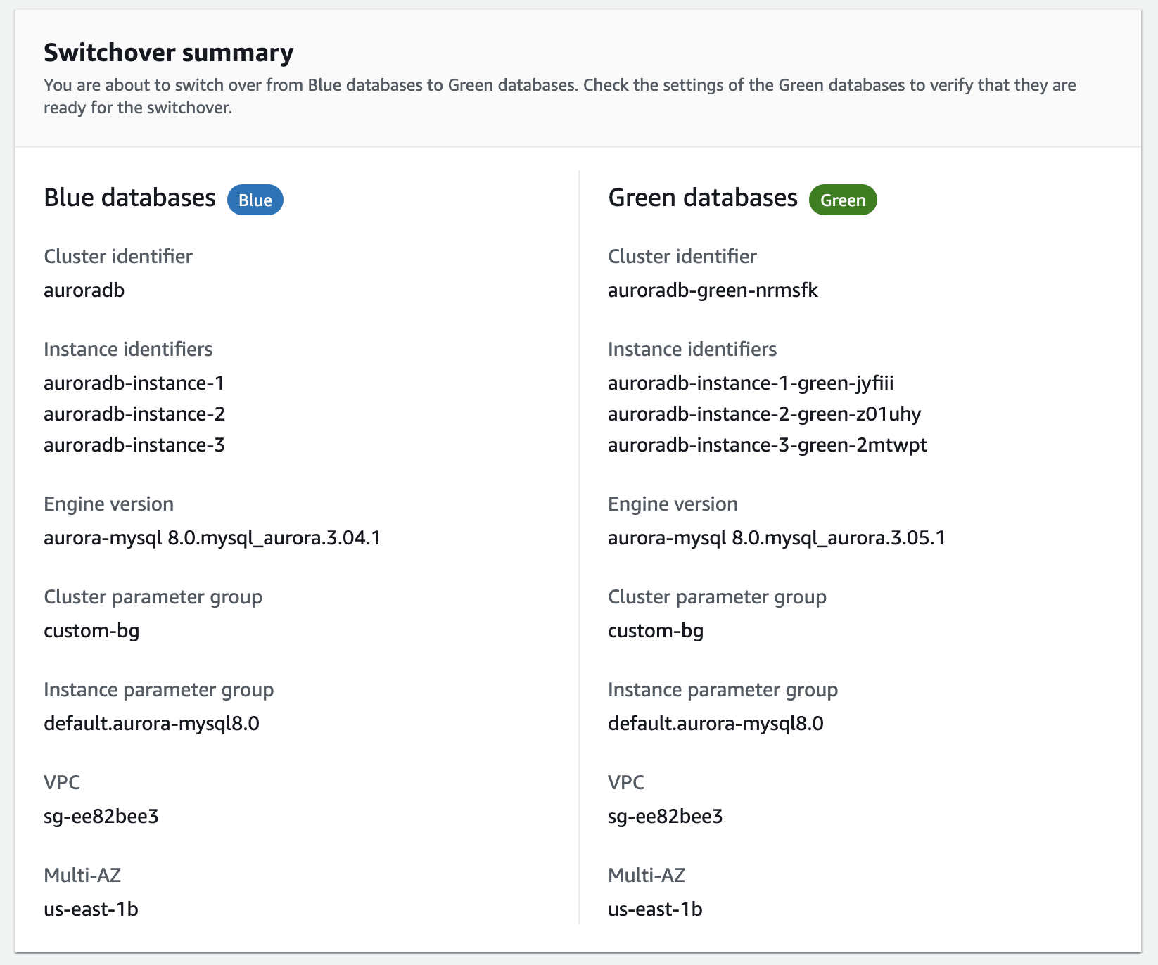 Switch over blue/green deployment