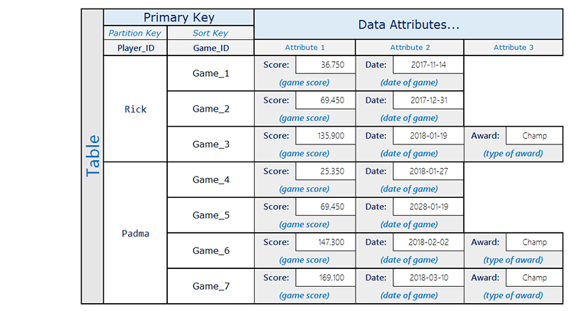 Sparse GSI example.