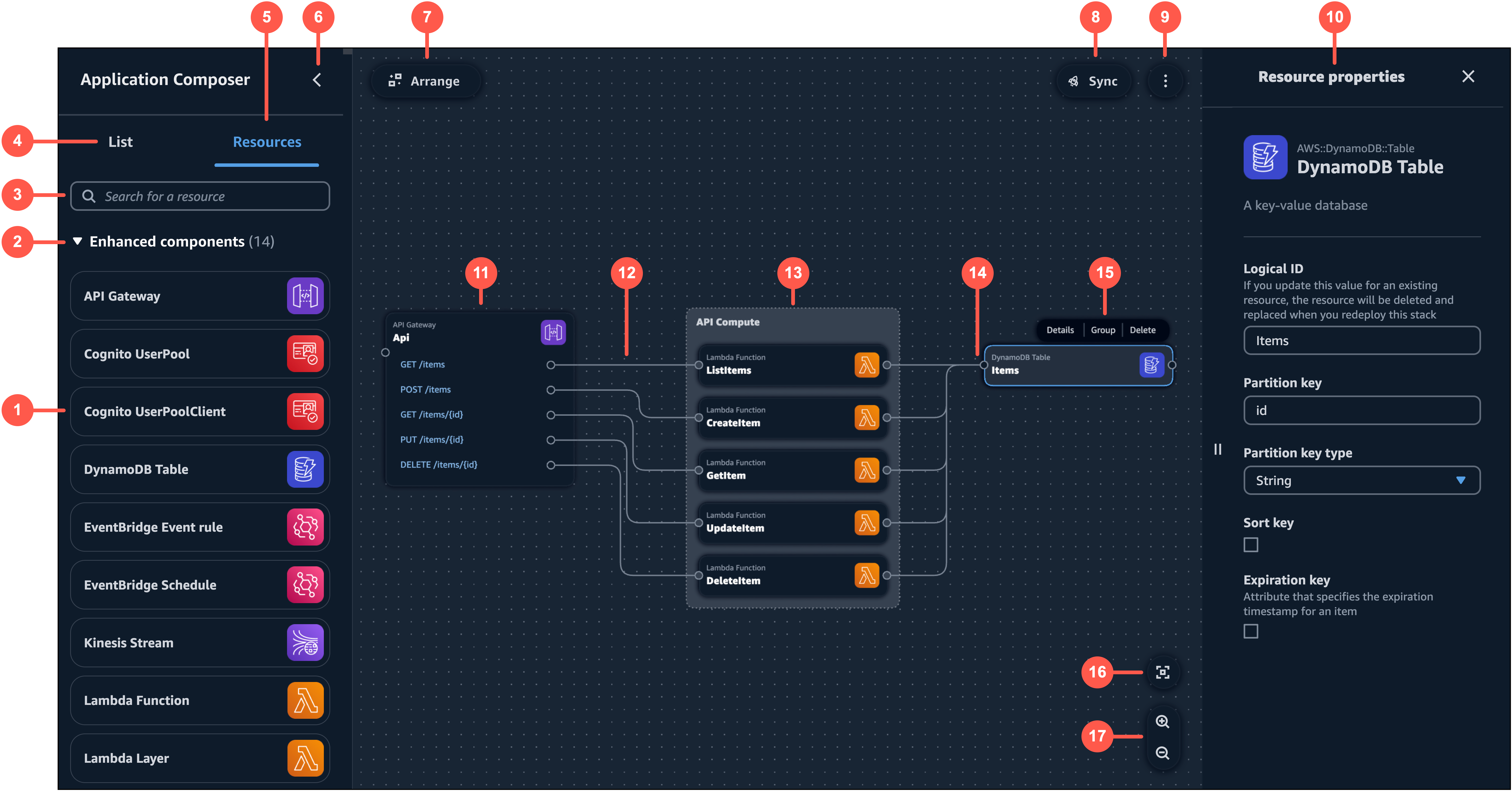 Application Composer's visual designer, including components of its visual canvas which are numerically itemized.