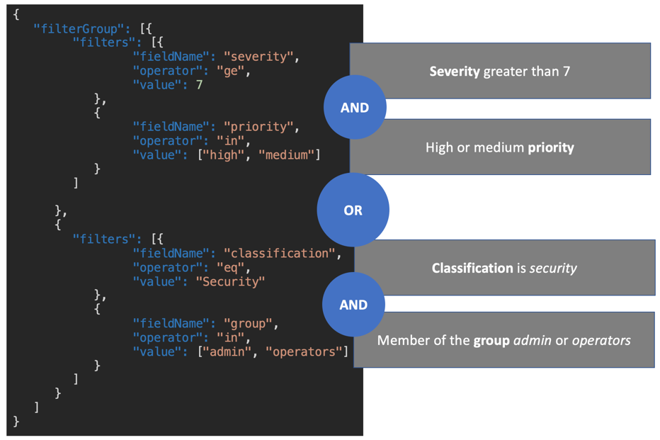 Example showing a ticket filtering query