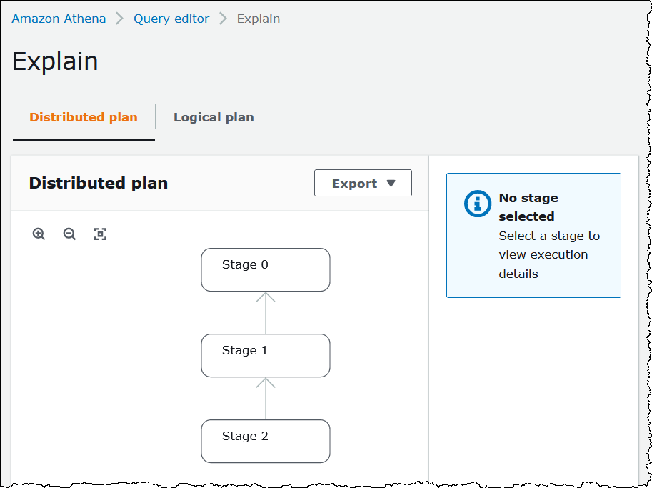 Sample query distributed plan graph.