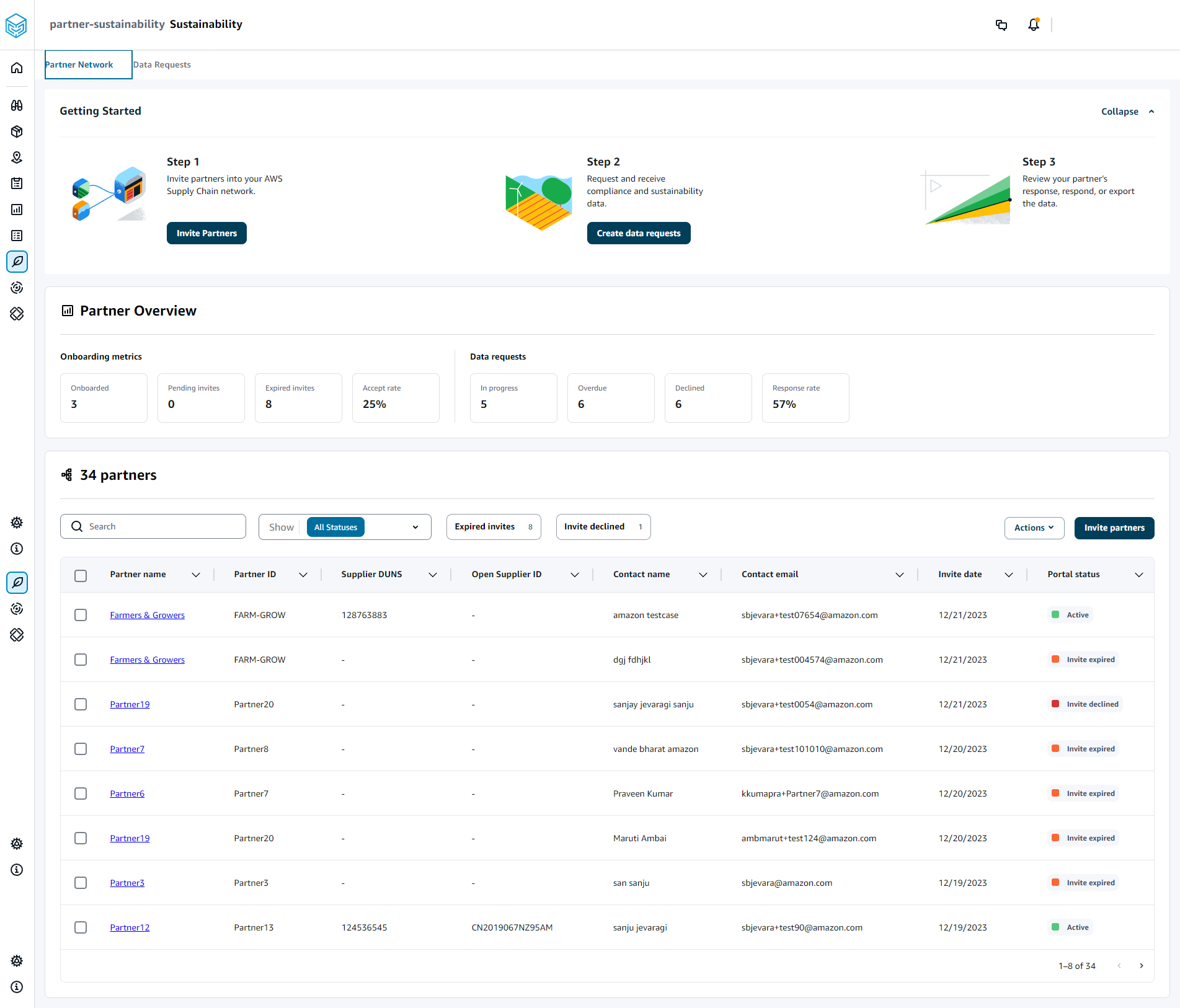 Sustainability dashboard