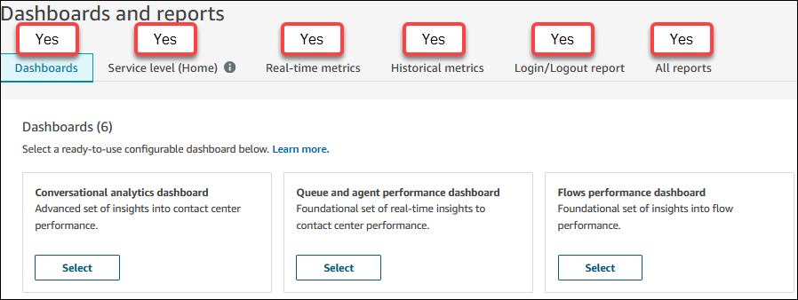 The Dashboards and reports page, access is granted to all the tabs on the page.