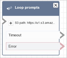 A Loop prompts block configured to play a prompt from Amazon S3.